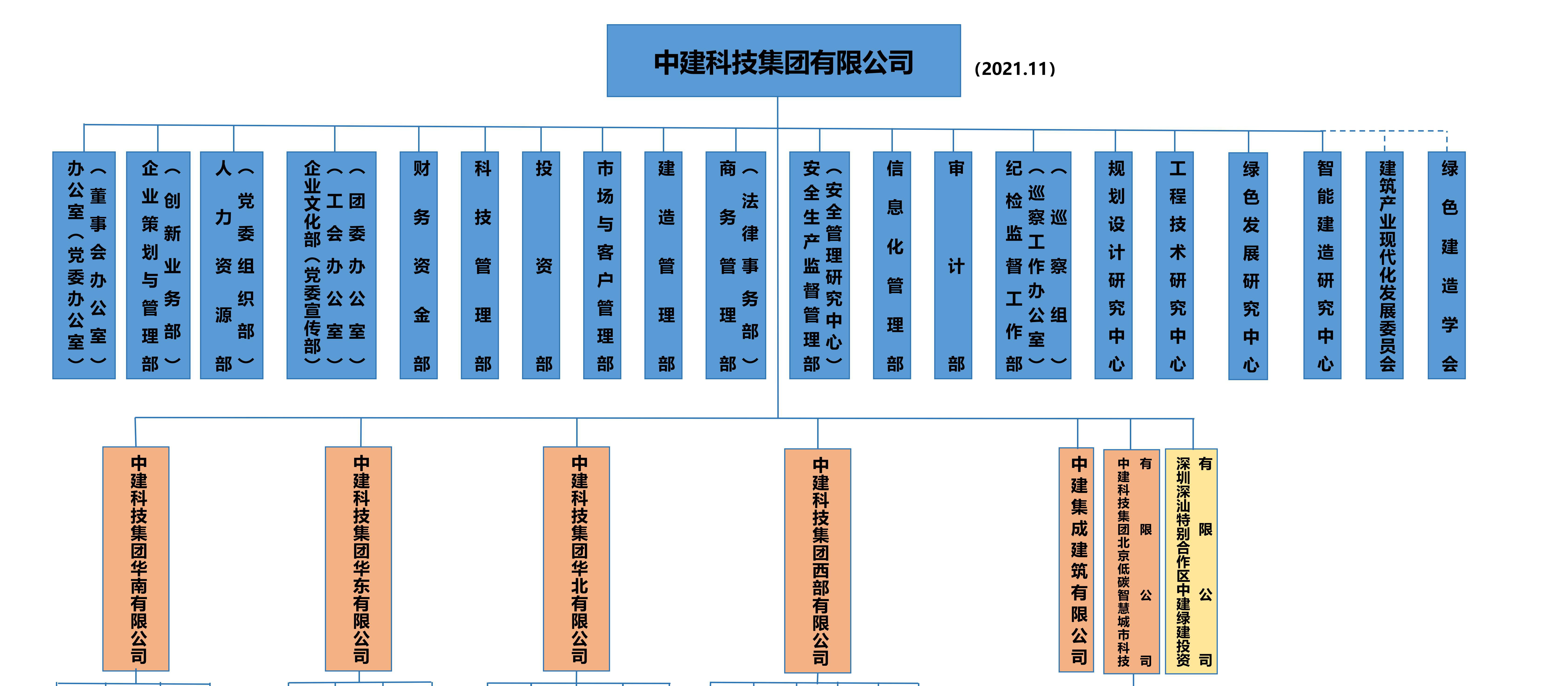 中建科技組織機構圖 - 企業文化部_00.jpg